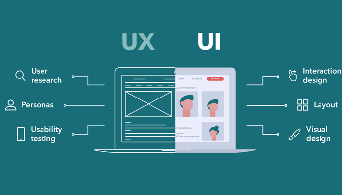 The Upsides of Custom App UX/UI Design in Business in 2025
