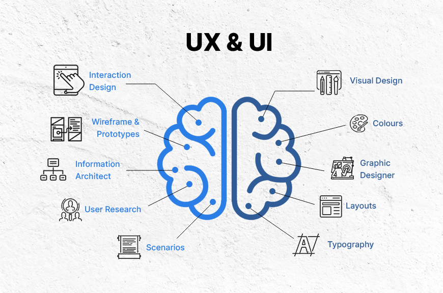 Top 6 Benefits of Custom UX/UI Design for Business Apps (2025)